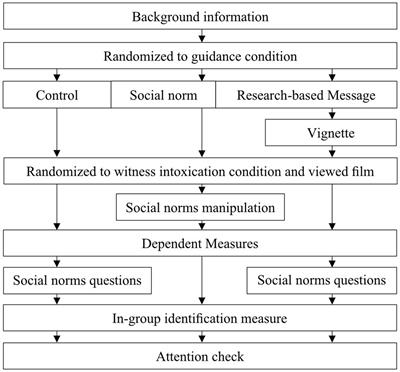 Police Decision-Making in the Absence of Evidence-Based Guidelines: Assessment of Alcohol-Intoxicated Eyewitnesses